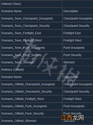 叛乱沙漠风暴怎么开服 叛乱沙漠风暴开服操作指南详解 安装准备