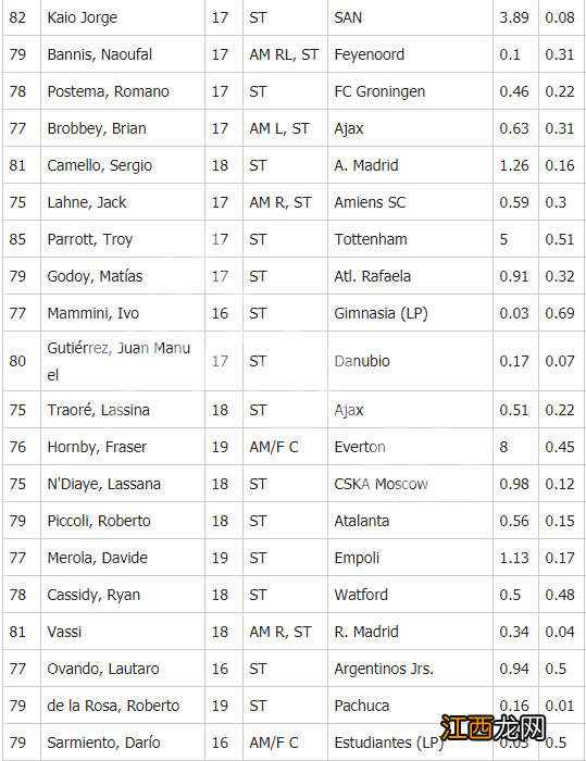 足球经理2020中锋妖人有哪些 足球经理2020中锋妖人推荐一览_网