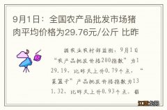 9月1日：全国农产品批发市场猪肉平均价格为29.76元/公斤 比昨天下