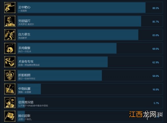 罪恶帝国成就有什么 罪恶帝国全成就奖杯一览