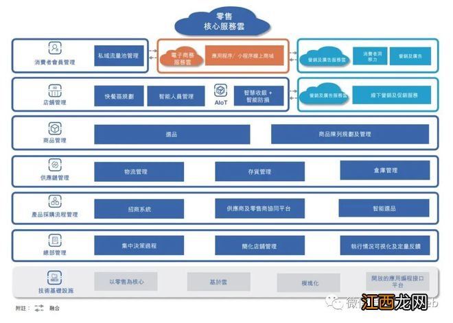 多点DMALL冲刺港股：年亏损超9亿 腾讯与IDG金蝶是股东