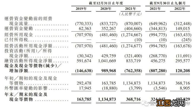 多点DMALL冲刺港股：年亏损超9亿 腾讯与IDG金蝶是股东