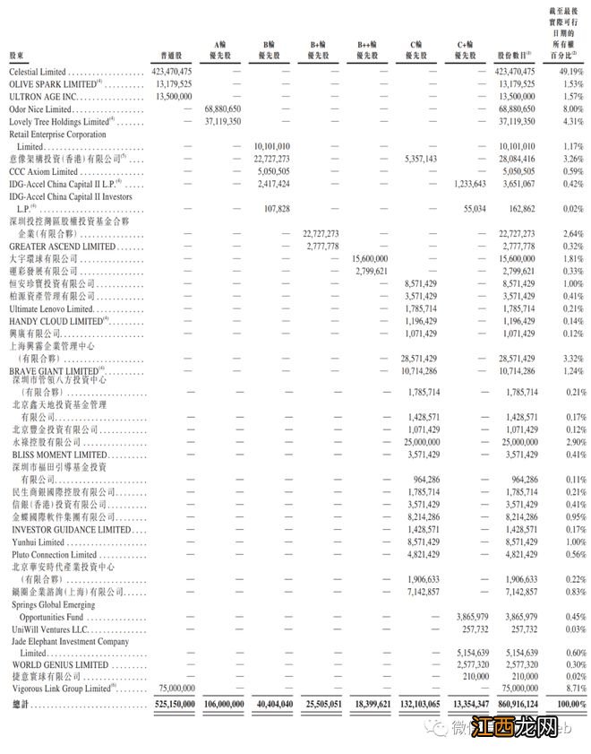 多点DMALL冲刺港股：年亏损超9亿 腾讯与IDG金蝶是股东