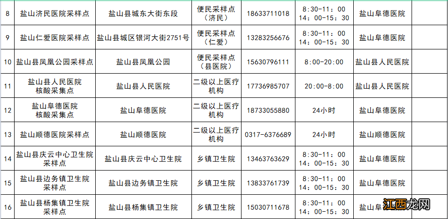 12月更新 2022盐山县核酸采样点信息汇总