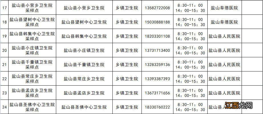 12月更新 2022盐山县核酸采样点信息汇总