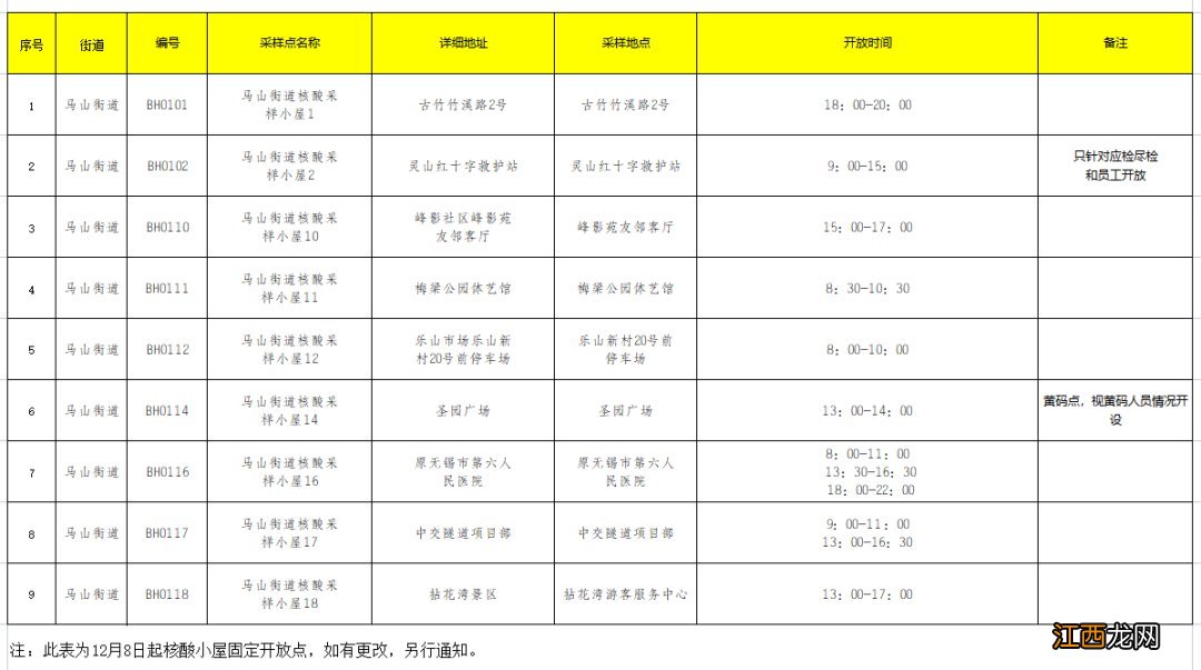 无锡马山街道核酸小屋开放时间+地址