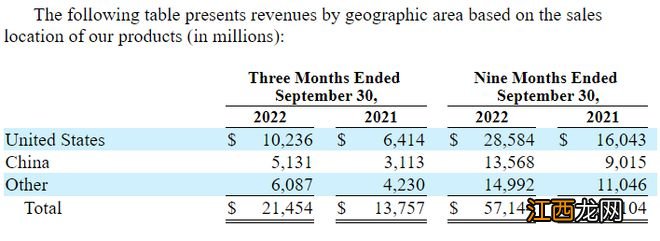 第一手 | 埃隆·马斯克终于找到了能接替他睡在工厂里的CEO