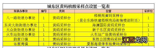 持续更新 西宁城东区黄码核酸检测时间+采样点