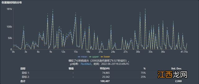 原神：24词条烟花武装GCSIM模拟 3金对双取单DPS 74850