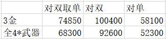 原神：24词条烟花武装GCSIM模拟 3金对双取单DPS 74850