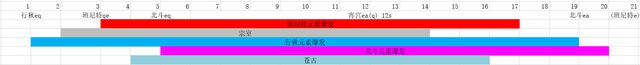 原神：24词条烟花武装GCSIM模拟 3金对双取单DPS 74850