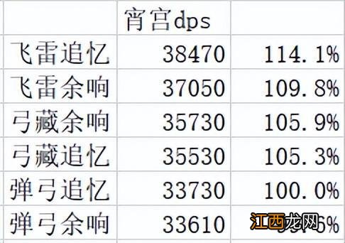 原神：24词条烟花武装GCSIM模拟 3金对双取单DPS 74850