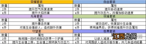 幸存绿洲突围二测装备系统怎么改 幸存绿洲突围二测装备系统升级介绍