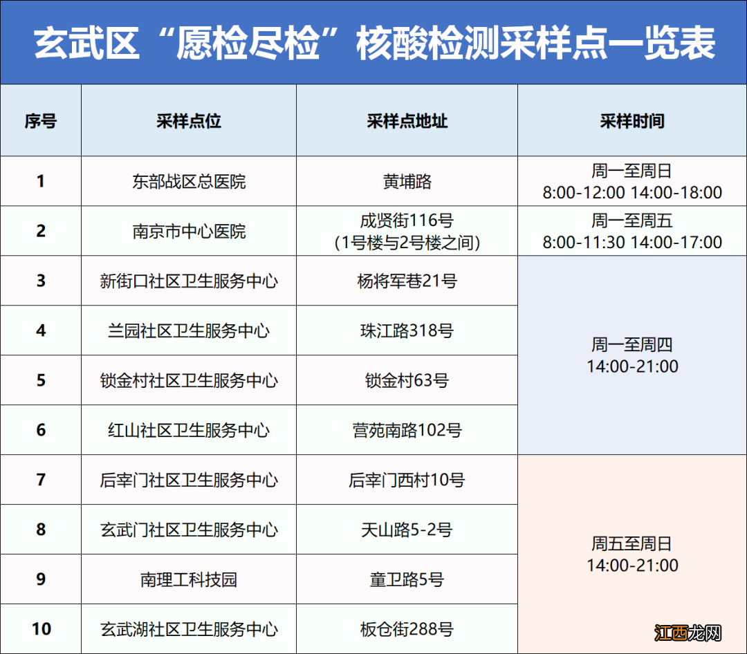 玄武区关于对重点人群和愿检尽检人员提供核酸检测采样服务的通告