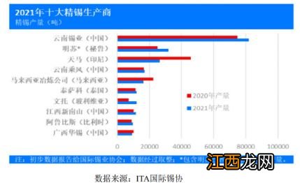 又有大消息！“中国锡王”即将现身A股？