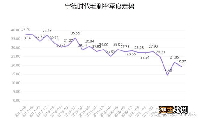 热衷专利战，宁王赢了什么？