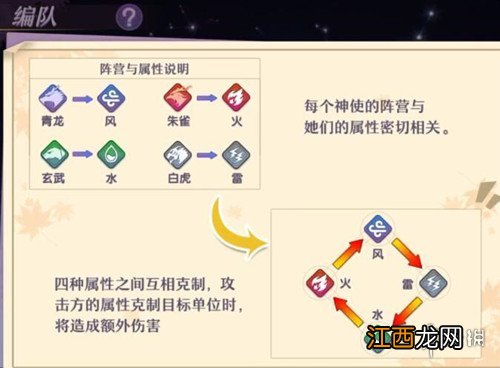 万灵启源双倍符有什么用 万灵启源双倍符作用介绍一览