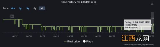 B社多款游戏出现涨价 含老滚5 幽灵线：东京 掠食等