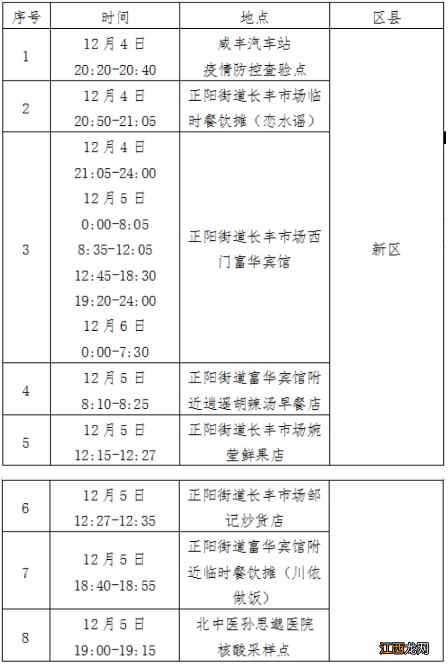 铜川12月6日新增15例新冠肺炎感染者活动轨迹