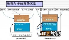 进程和线程的区别