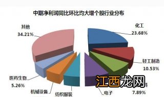 环比和同比的区别