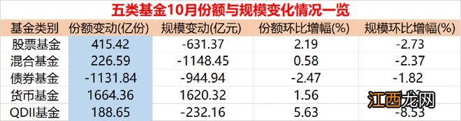 最新：公募基金管理总规模为26.55亿元