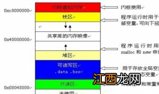 堆和栈的区别