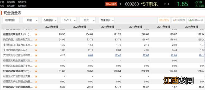 900亿资金被套，上市公司老总自杀，这场骗局没有人是“白莲花”