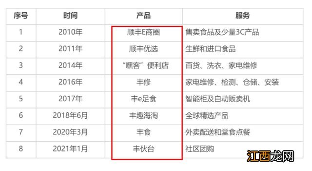 苦撑7年，一夜破产！顺丰的“亲儿子”，彻底被抛弃了