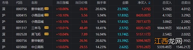 上海亚商投顾：沪指冲高回落 医药股全线走强