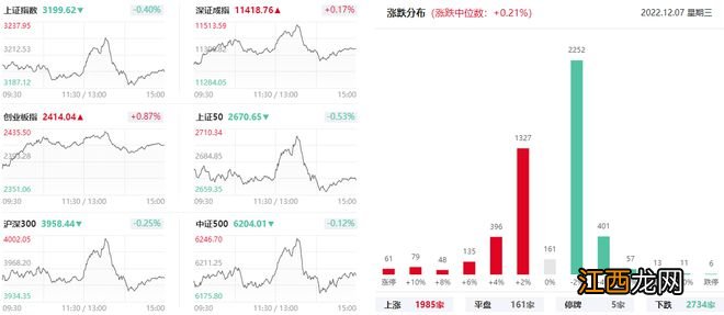 上海亚商投顾：沪指冲高回落 医药股全线走强