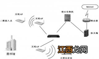 hub和路由器的区别