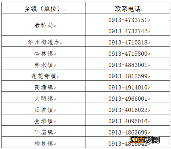 渭南华州区返乡大学生需要报备吗