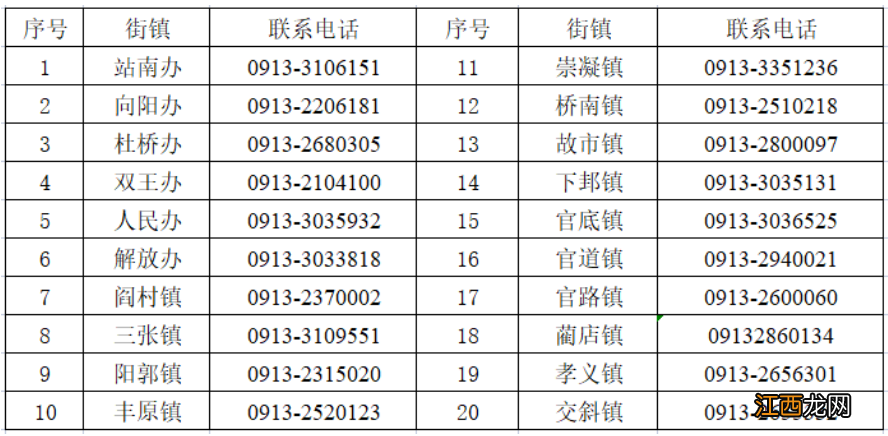 渭南临渭区大学生返乡防疫规定