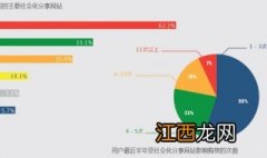 社会调查报告怎么写