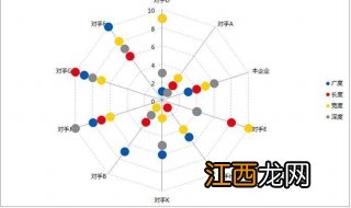 一个鼻子闻闻竞争对手