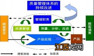 如何管理公司的质量体系文件