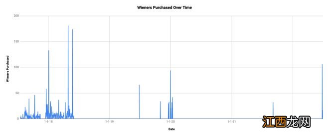 耗时六年，一位玩家在Steam市场中收购了2500个相同表情