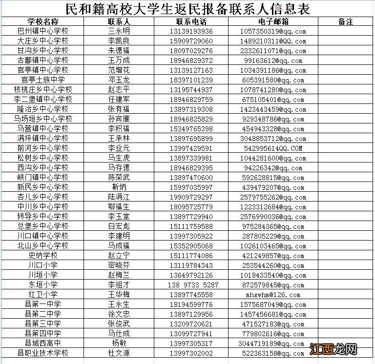 海东民和县返乡有什么要求？