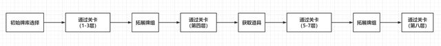 明日方舟：保全派驻分析 理想很丰满 现实很骨感