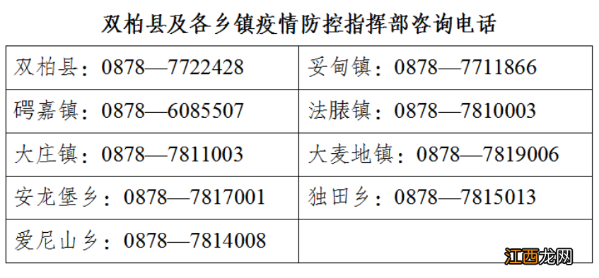 核酸+报备 关于加强来返双柏县人员健康管理措施的通告