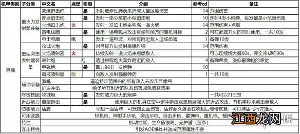 赞歌全机甲装备效果一览 圣歌全技能详细介绍_网