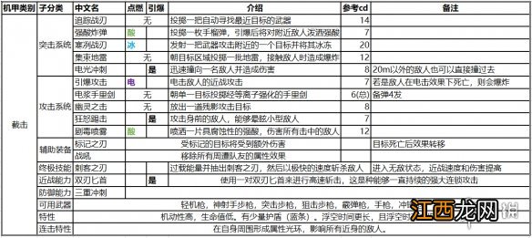 赞歌全机甲装备效果一览 圣歌全技能详细介绍_网