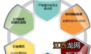 质量体系内部审核的《不合格报告》怎么写