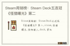 Steam周销榜：Steam Deck五连冠 《怪猎曙光》第二