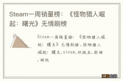 Steam一周销量榜：《怪物猎人崛起：曙光》无情刷榜