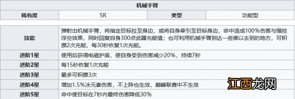 幻塔机械手臂是什么 机械手臂源器介绍分享