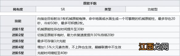 幻塔原能手炮怎么用 原能手炮使用方法分享