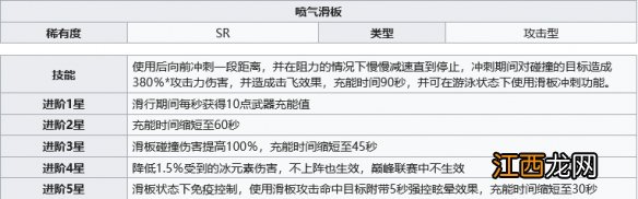 幻塔喷气滑板怎么获得 喷气滑板获取方式分享