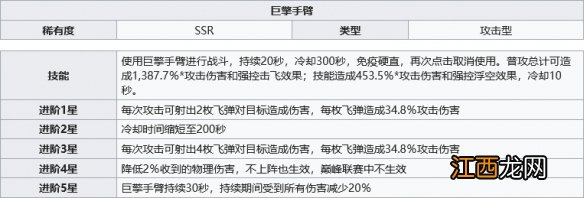 幻塔巨擎手臂怎么样 巨擎手臂强度分享